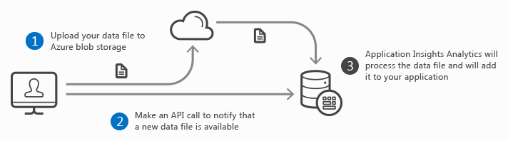 application-insights-send-file-schema