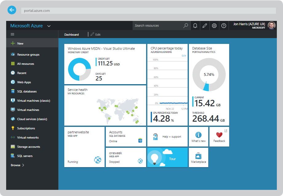 azure-dashboard-net